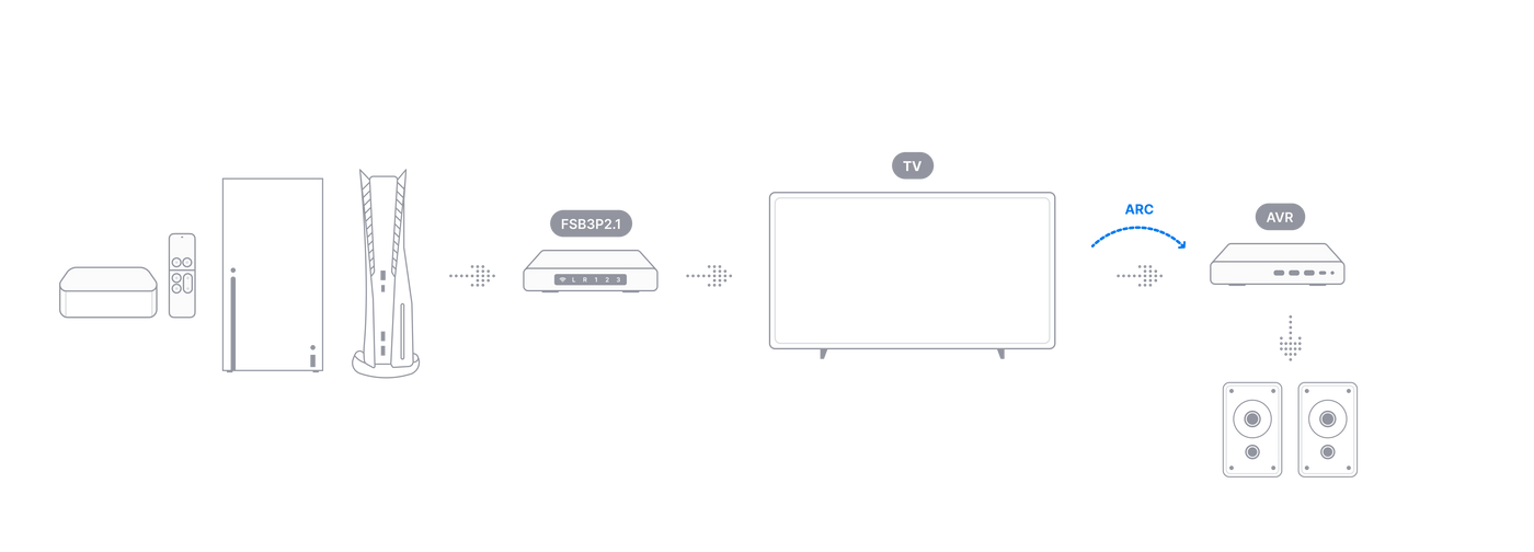 Diagramm des empfohlenen AVR-Setups