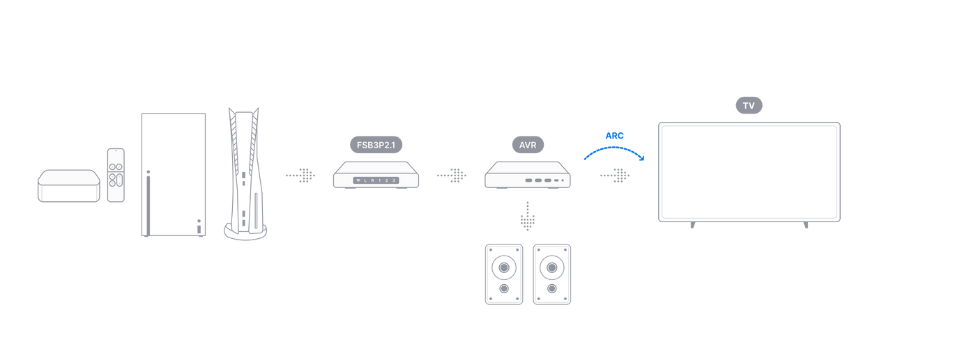 Diagramm des AVR-Setups