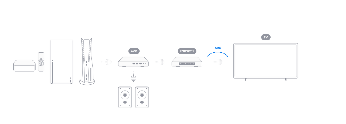 Diagramm des umgekehrten AVR-Setups