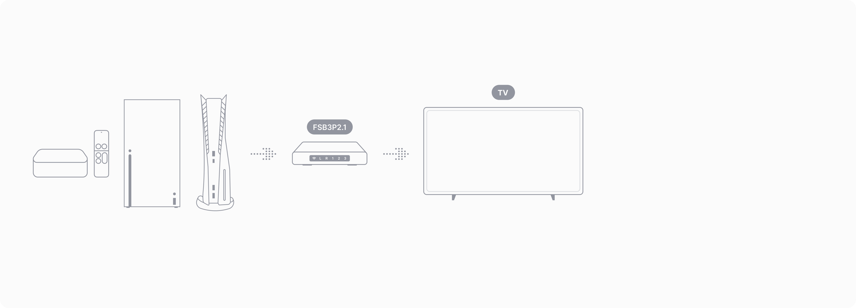 Setup Diagrams – Fancyleds