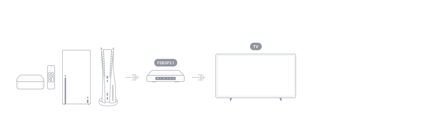 Diagramm des Standard-TV-Setups